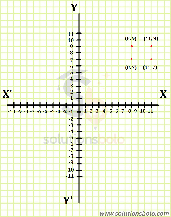 Class 9 Maths Ex 1.2 coordinate geometry graph showing points (8,9), (11,9), (8,7) and (11,7)