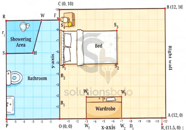 Class 9 Maths Ex 1.2 coordinate geometry reianns room and bathroom position graph