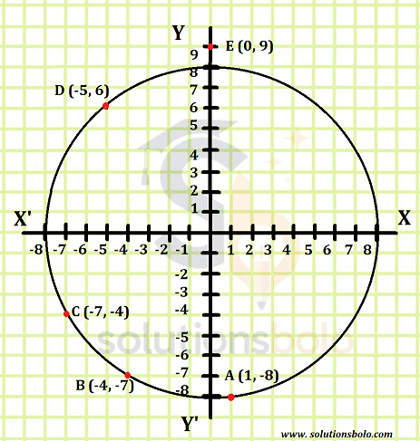 A Cartesian coordinate graph showing a circle with five plotted points labeled A (1, -8), B (-4, -7), C (-7, -4), D (-5, 6), and E (0, 9) on its circumference.