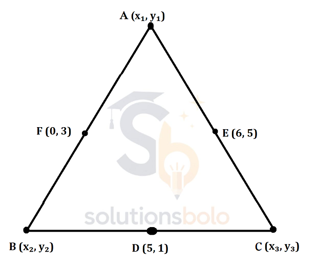 A diagram of a triangle ABC with vertices labeled A (x1, y1), B (x2, y2), and C (x3, y3), showing its midpoints labeled F (0, 3), D (5, 1), and E (6, 5) on sides AB, BC, and AC respectively.