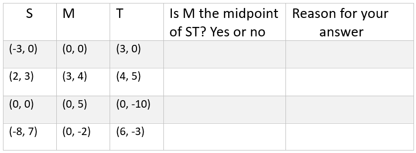 A table with four coordinate geometry problems across five columns titled S, M, T, 'Is M the midpoint of ST? Yes or no', and 'Reason for your answer'. The last two columns are left blank for answers.