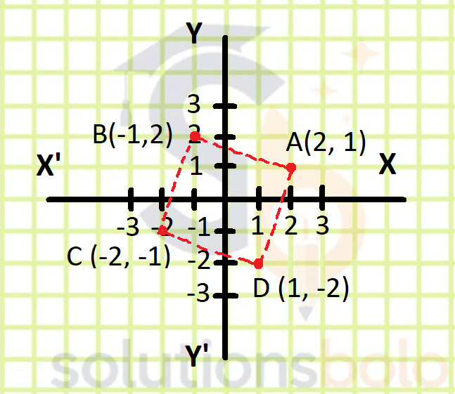 A coordinate graph showing a quadrilateral with vertices labeled A (2, 1), B (-1, 2), C (-2, -1), and D (1, -2) connected by red dashed lines.