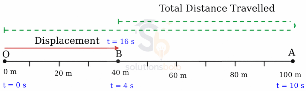 Class 9 Science Exploration Chapter 4 Question 1 Pause and Ponder (page 51)