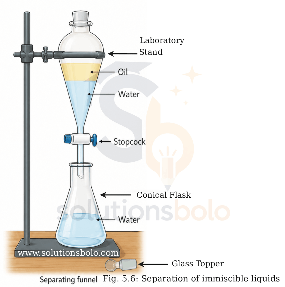 class 9 science exploration chapter 5 cooking oil pack says one litre (910 g) separate the two layers diagram