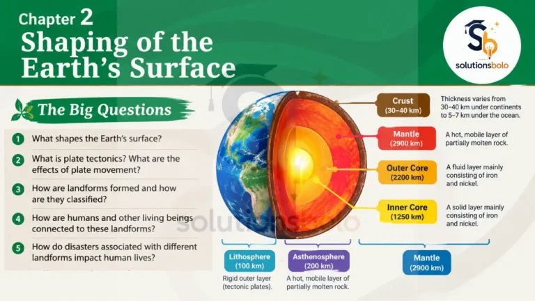 NCERT Solutions for Class 9 Social Science Chapter 2 Shaping of the Earth's Surface Question Answer by Solutions Bolo