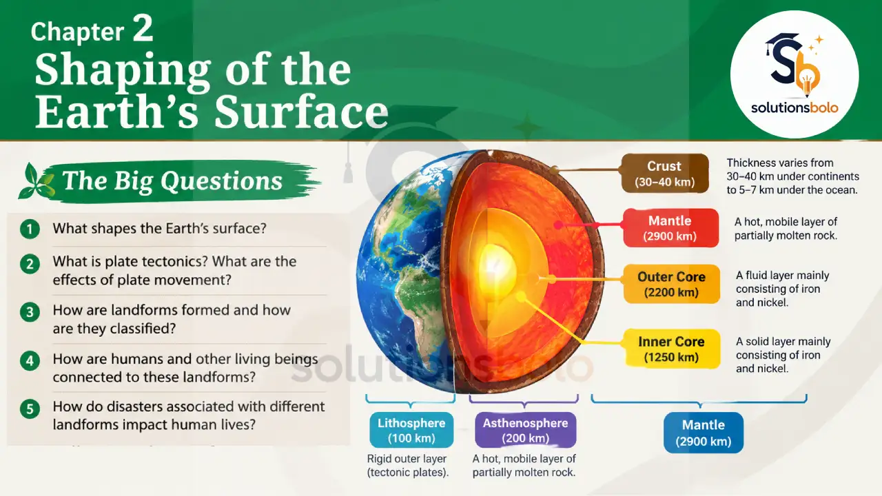 NCERT Solutions for Class 9 Social Science Chapter 2 Shaping of the Earth's Surface Question Answer by Solutions Bolo